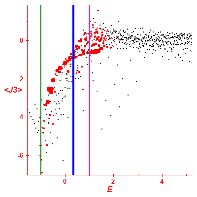 Peres lattice <J3>